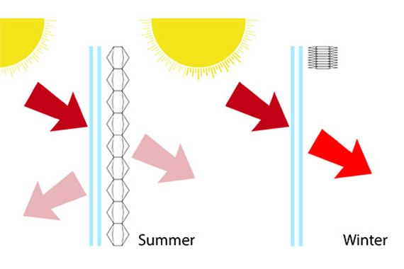 Solar heat control